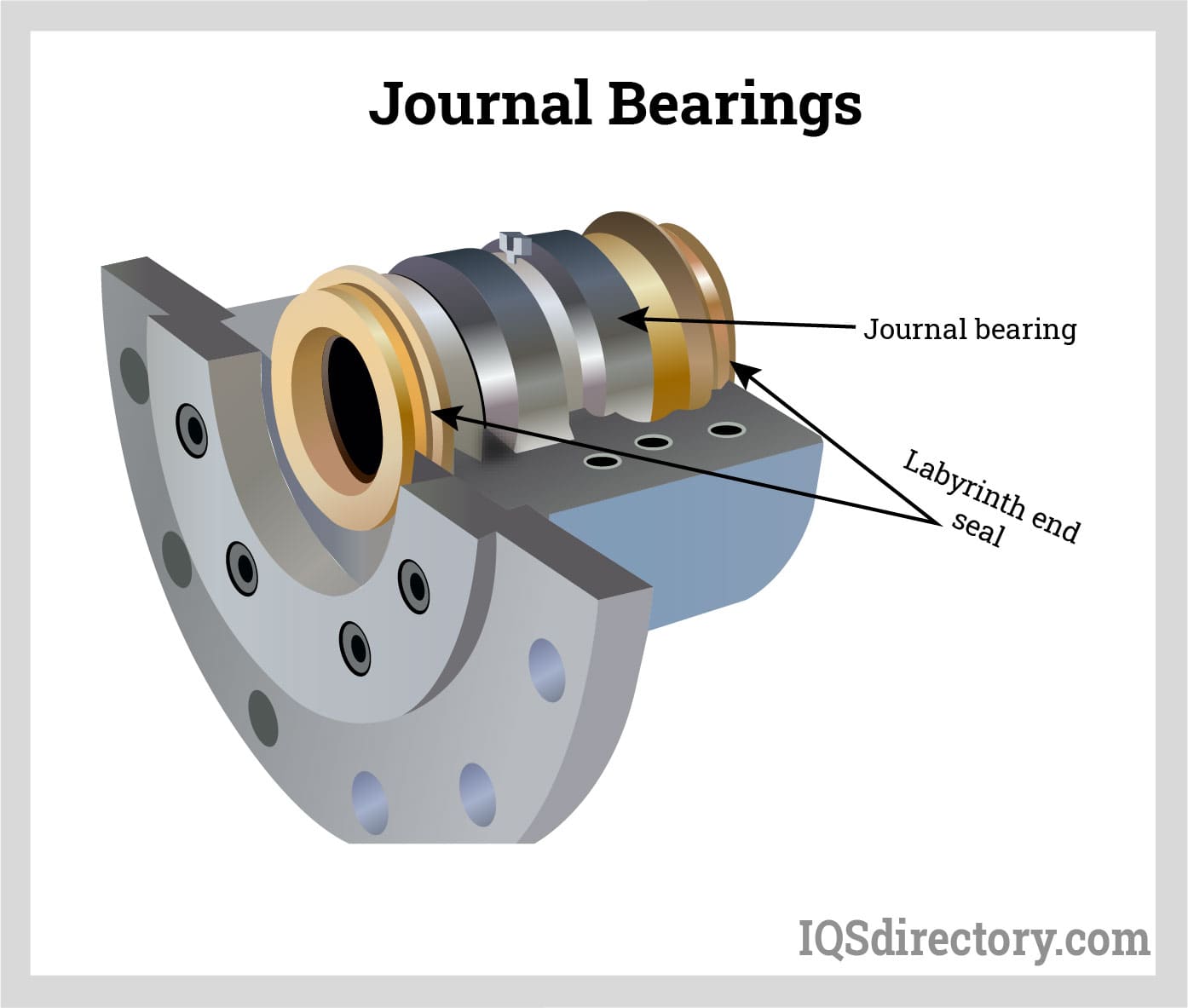 Journal Bearings